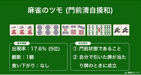 門前|麻雀の門前(メンゼン)とは？門前ツモと門前ロンの違。